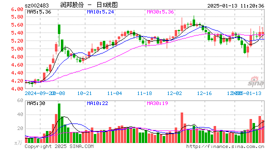 润邦股份