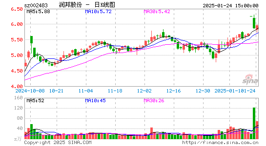 润邦股份