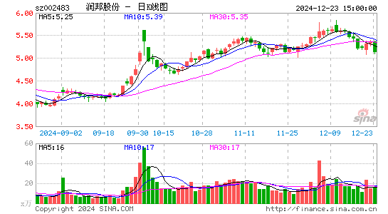 润邦股份