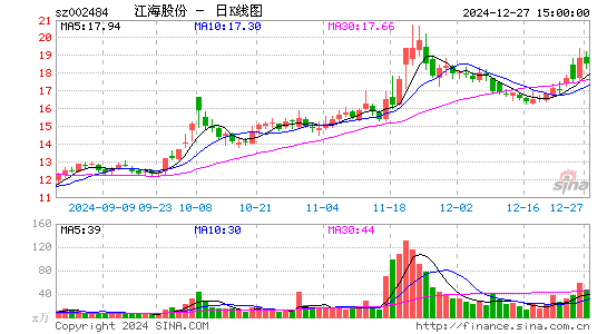 江海股份