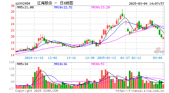 江海股份