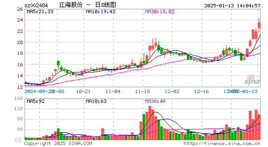 江海股份