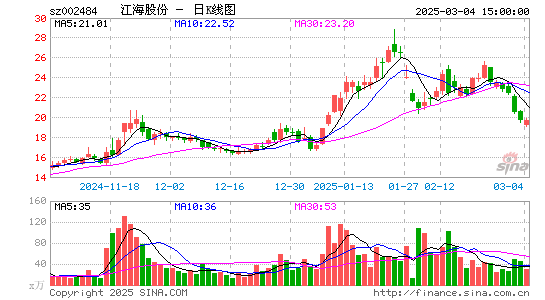 江海股份