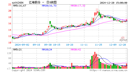 江海股份