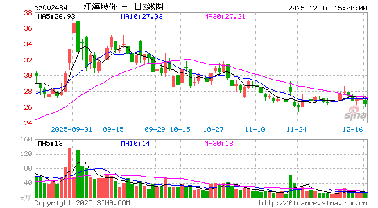 �����ɷ�