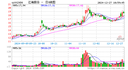 江海股份