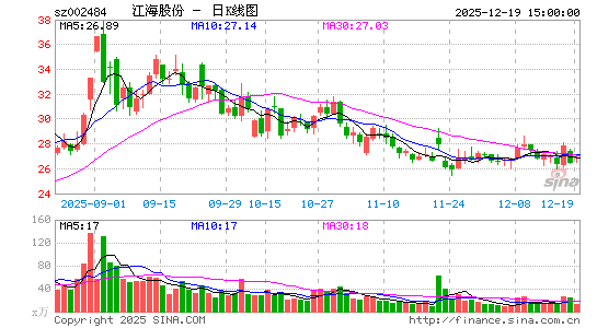 �����ɷ�