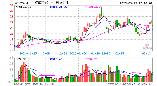 江海股份