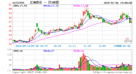 江海股份