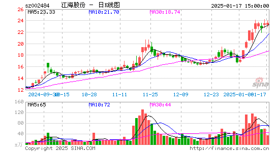 江海股份