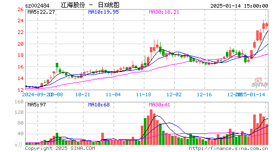 江海股份