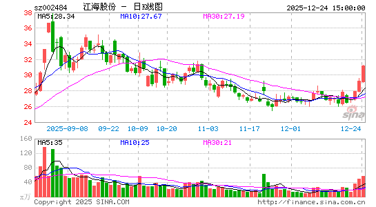 �����ɷ�