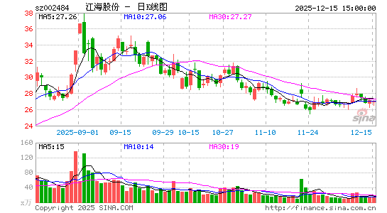 �����ɷ�