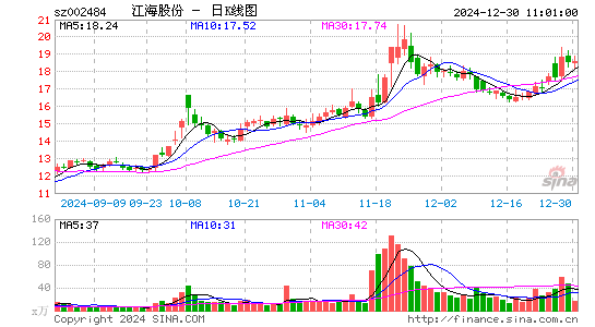 江海股份