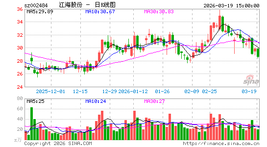 �����ɷ�