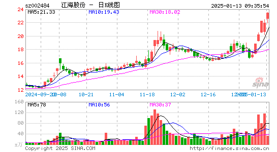 江海股份