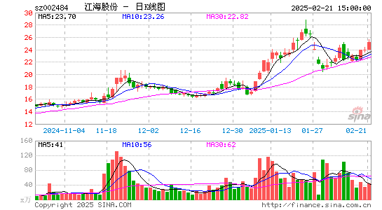 江海股份