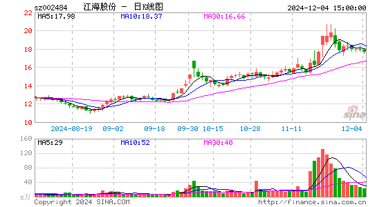 江海股份