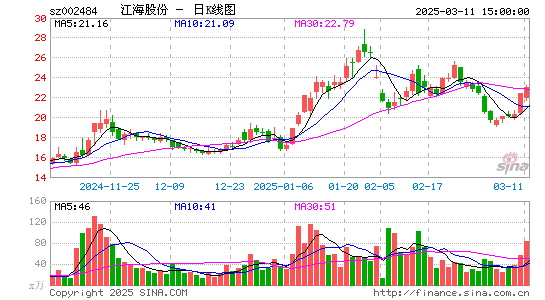 江海股份