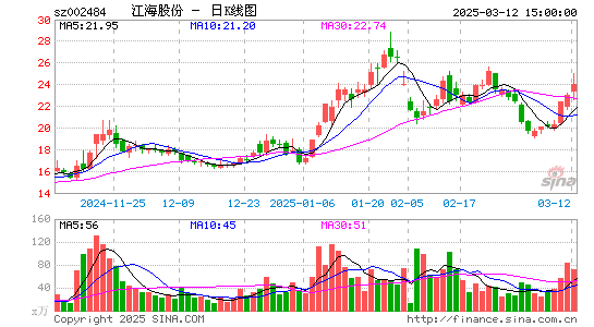 江海股份