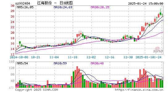 江海股份