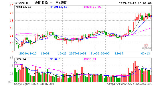 金固股份