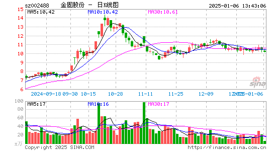 金固股份