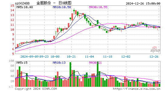 金固股份