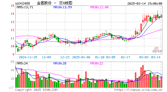 金固股份