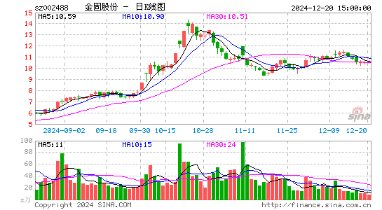 金固股份