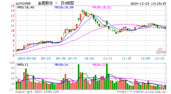 金固股份