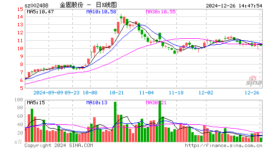 金固股份