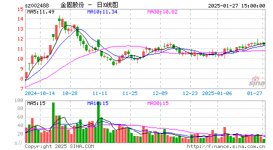 金固股份