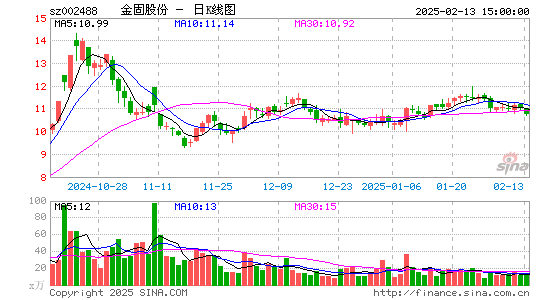 金固股份