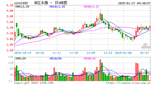 浙江永强