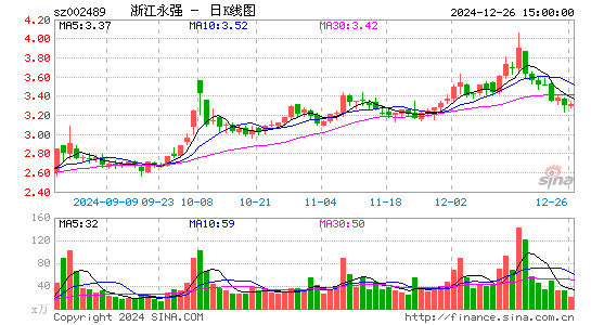 浙江永强