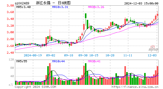 浙江永强