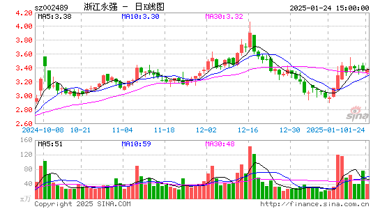 浙江永强