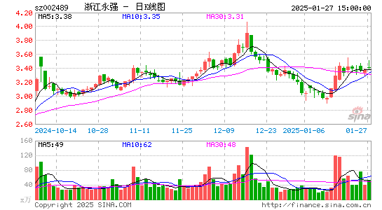 浙江永强