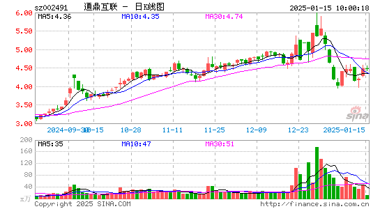 通鼎互联