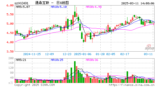 通鼎互联