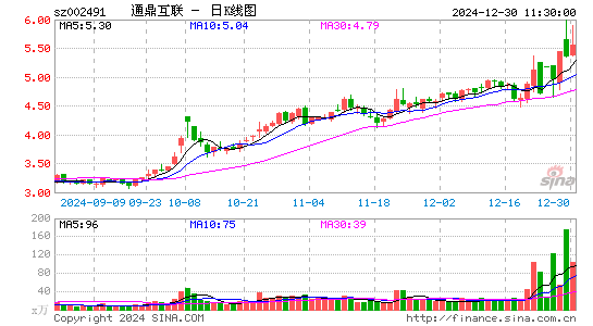 通鼎互联