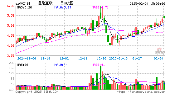 通鼎互联