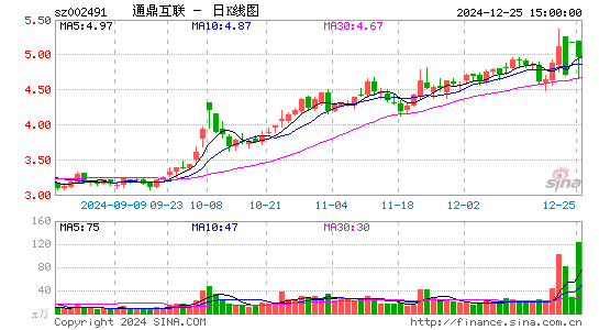 通鼎互联