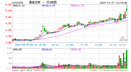 通鼎互联