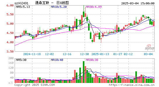 通鼎互联