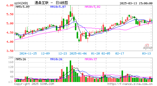 通鼎互联