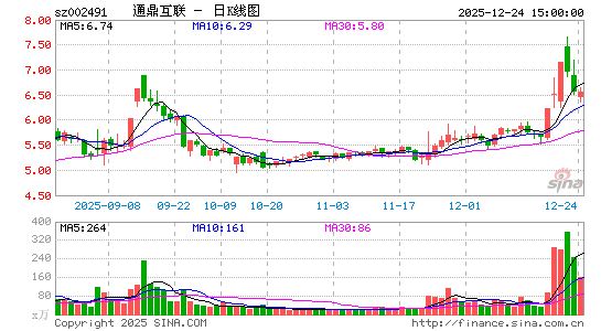 ͨ������