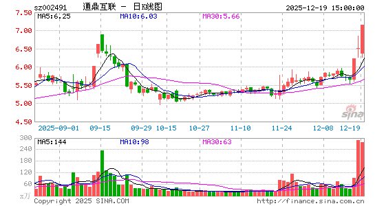 ͨ������