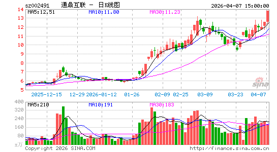 ͨ������